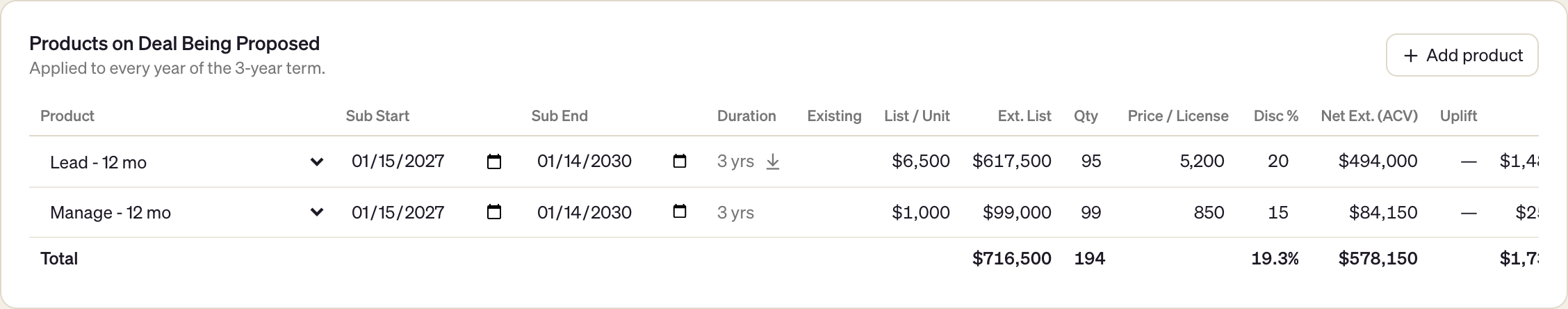 Products table with two lines, Lead and Manage, showing dates, quantity, price per license and discount